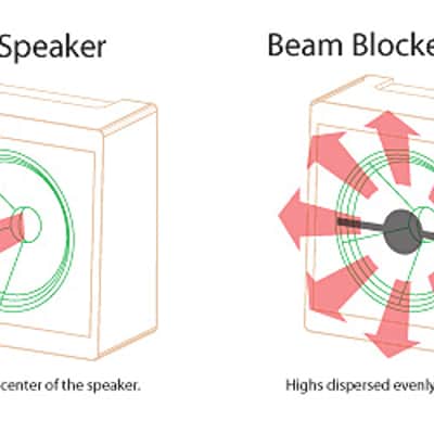 Weber 12" Beam Blocker 4" Dome Improve the Sound of Any Amp! Video Demo image 2