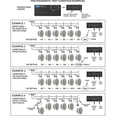 Atlas Sound AA100PHD 4-Input, 100-Watt Mixer Amplifier with Automatic System Test (PHD) image 3