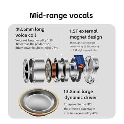 FiiO FD15 13.8mm Magnalium DLC HiFi Dynamic Driver in-Ear Earphone with Stainless Steel Shell, Detachable MMCX Cable (Silver) image 4
