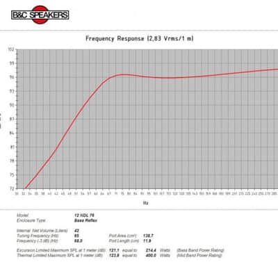 B&C 12NDL76 12" Neodymium Midrange Midbass Woofer 800W 8-Ohm Replacement Speaker. image 6