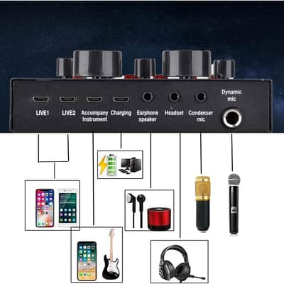 Podcast Microphone Equipment Bundle – Condenser Microphone, Audio Interface & Live Sound Card for Recording and Streaming image 7