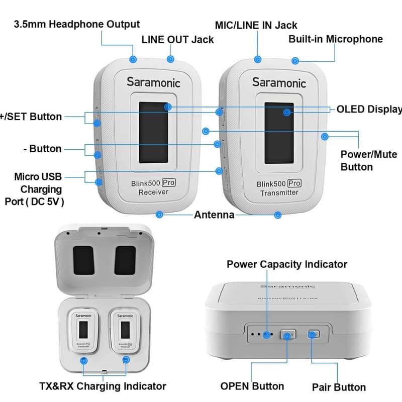 Saramonic Blink500 Pro B1 White image 1
