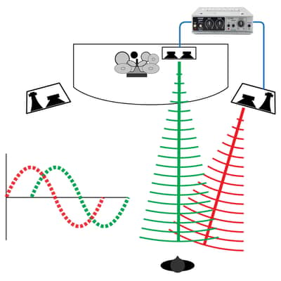 Radial Phazer Phase Alignment Tool image 6
