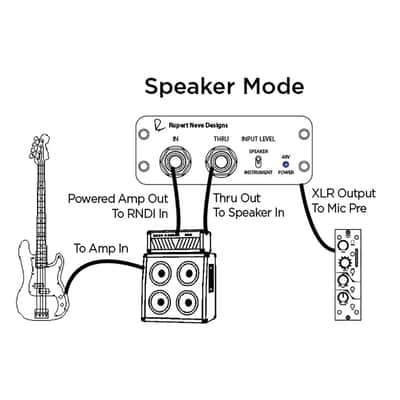 Rupert Neve Designs RNDI Active Transformer Direct Box 2015 - Present - White image 4