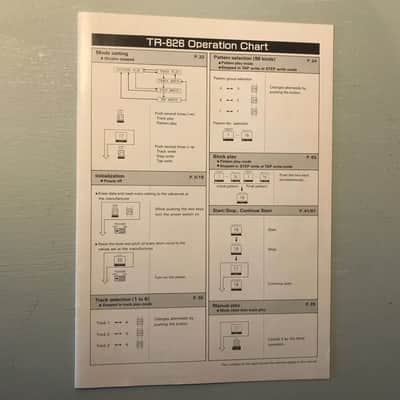 Roland TR-626 Owners Manual, Operation Chart, and Preset Rhythm Score image 4