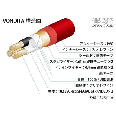 Oyaide [Summer Bonus Sale] VONDITA-X (1.8m) (Oyaide) (3-core power cable) (Vondita X) image 4