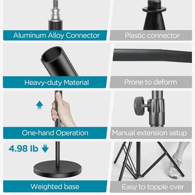 Telescopic Mic Stand, Height Adjustable From 22" To 68" Microphone Stand Floor Weighted Base Boom Mic Arm Stand For Quadcast Solocast Sm58 Samson Q2U Fifine K669B image 3