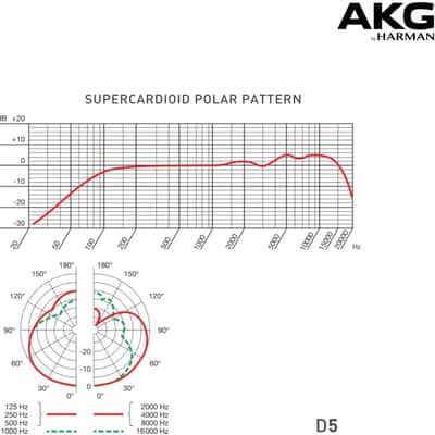 AKG D5 Handheld Supercardioid Dynamic Vocal Microphone image 9