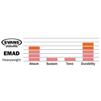 Evans Heavyweight EMAD BD22EMADHW image 3