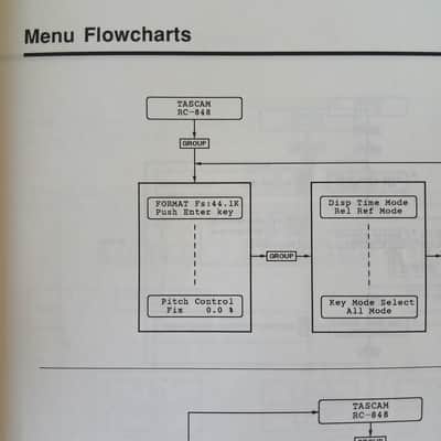 Owner's Manual for TASCAM RC-848 Remote Control Unit TEAC  1990 image 3