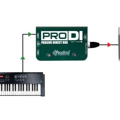 Radial ProDI Passive Direct Box CABLE KIT image 8