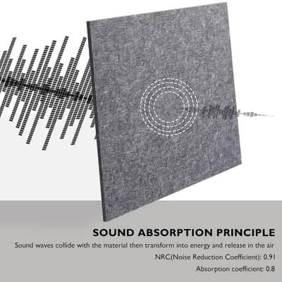 12-Pack Self-Adhesive Acoustic Panels Sound Proof Padding, Studio Acoustic Treatment Foam, Soundproofing Square Acoustical Wall Panel, Sound Absorbing Dampening Panel (12"X12", Dark Grey) image 3