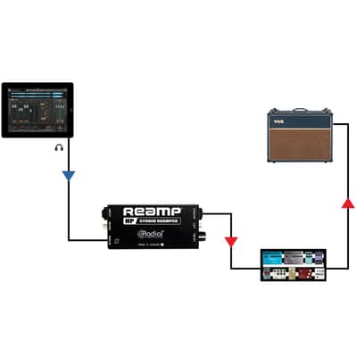 Radial Reamp HP Studio Reamper image 5