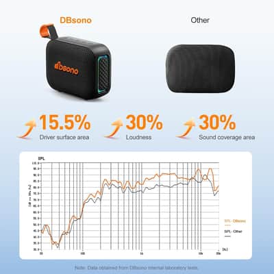 Compact Wireless Bluetooth Speaker with AUX Line-In, IPX5 Water-Resistant Design for Outdoor, Travel, Beach & Home Use image 3
