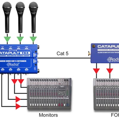 Radial Male XLR Outputs (Catapult Mini RX) image 4