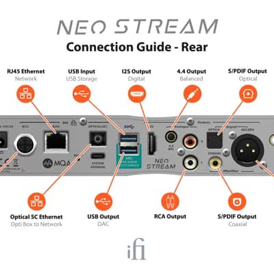 iFi AUDIO NEO STREAM - Network Audio Streamer - NEW! image 7