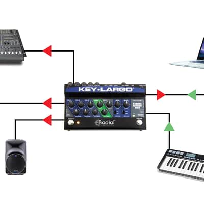 Radial Key Largo Keyboard Mixer imagen 8