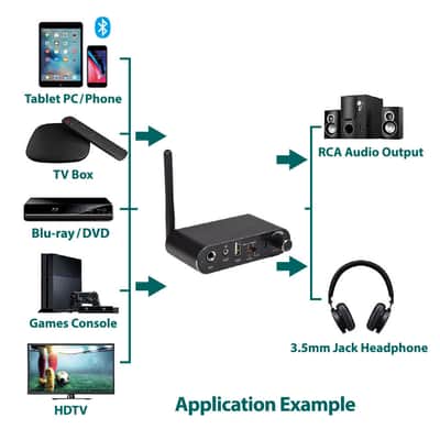 av:link Multifunction Audio Convertor and Bluetooth Receiver image 6