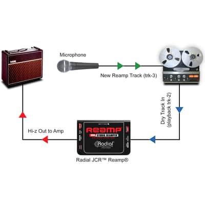 Radial Reamp-JCR Passive Reampe image 6
