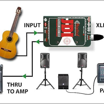 Radial JDI Passive Direct Box image 5
