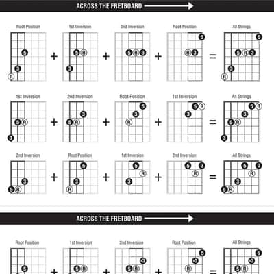 The Ultimate Triads Guitar Poster + Guitar Cheatsheet Bundle image 5