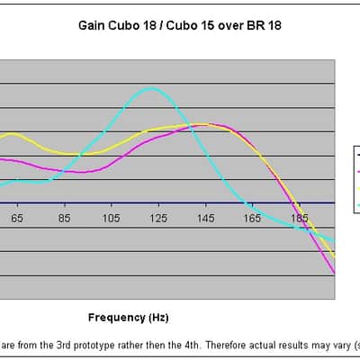 Cubo Cubo Sub 18 1100W Subwoofer image 2
