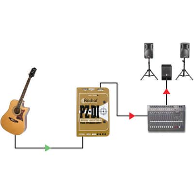 Radial PZ-DI Orchestral Instrument Direct Box image 6