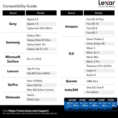 Lexar High-Performance 633x 64GB microSDXC UHS-I Card w/ SD Adapter, Up To 100MB/s Read, for Smartphones, Tablets, and Action Cameras (LSDMI64GBBNL633A) image 6