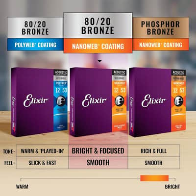 Elixir Strings - Acoustic 80/20 Bronze with NANOWEB Coating - Elixir Acoustic Guitar Strings - Extra Light (.010-.047) image 6