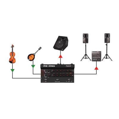 Radial Engineering PZ-PRO Acoustic instrument preamp, 2 ch w/dual EQ, 48V mic in, Radial DI image 8