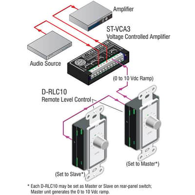 RDL D-RLC10 Remote Level Control in Decora Wall Plate (White) image 2