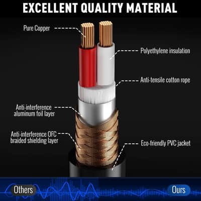 6.35mm (1/4 Inch) TRS Male to XLR Male Cable 20 Ft, Balanced Professional Shielded Stereo Microphone Cable Cord, Gold Plated for Mixer AMP Speaker Amplifier with 6.35 to 3.5mm Adapter+Ties image 3