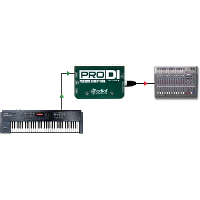 Radial ProDI Passive Direct Box image 6