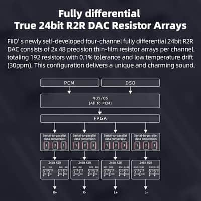 FiiO K11 R2R DAC and Headphone Amplifier for Home Audio or PC, 6.35mm and Balanced 4.4mm, RCA, Coaxial, Optical, 1300mW, 384kHz/24Bit DSD256 (Silver) image 3