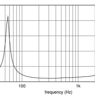 18 Sound 10NW750 10" Low Frequency Neodymium Transducer Woofer Speaker 900W 8-Ohms image 4