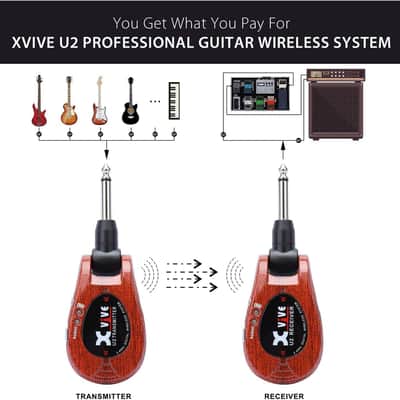 Xvive U2 Guitar Wireless System Guitar Wireless for Guitar Bass Violin Keyboard image 13