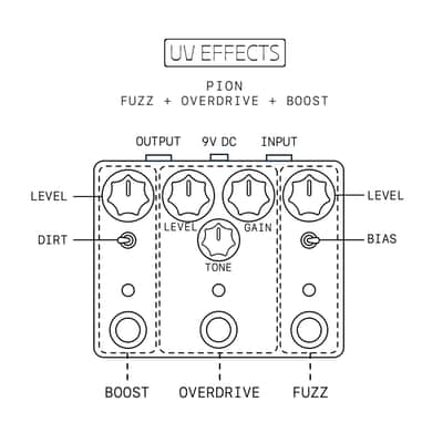 UV Effects PION Fuzz + Overdrive + Dirty Boost | NOS BC183 Silicon Fuzz, 1N34A Germanium Transparent OD, J201 JFET Boost | Three-Stage Gain Pedal image 2