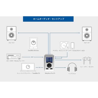 RME Audio Interface (BABYFACEPROFS) image 7