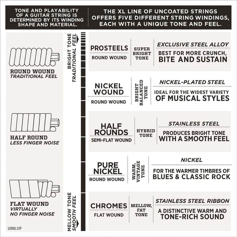 D'Addario EXL157 Nickel Wound Baritone Electric Guitar Strings, Medium Gauge image 3