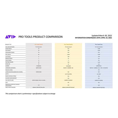 Avid Pro Tools Artist Annual Subscription (Download) image 4