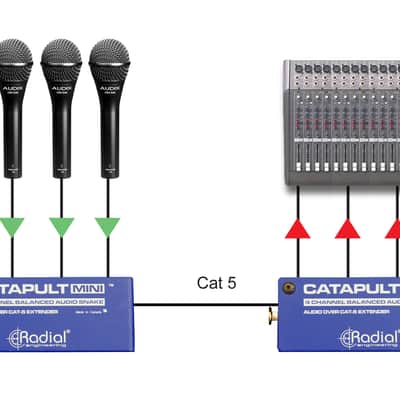 Radial Male XLR Outputs (Catapult Mini RX) image 3