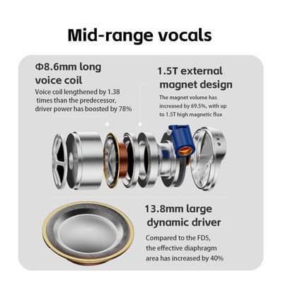 FiiO FD15 13.8mm Magnalium DLC HiFi Dynamic Driver in-Ear Earphone with Stainless Steel Shell, Detachable MMCX Cable (Silver) image 4