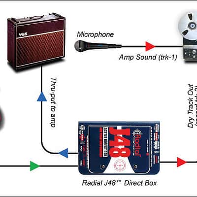 Radial Engineering Reamp JCR Studio Reamper image 4