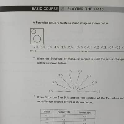 Owner's Manual for Roland D-110 1988 image 9