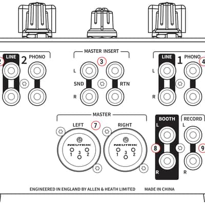 Allen & Heath Xone:24 | 2+ 1 Channel DJ Mixer. New with Full Warranty! image 8
