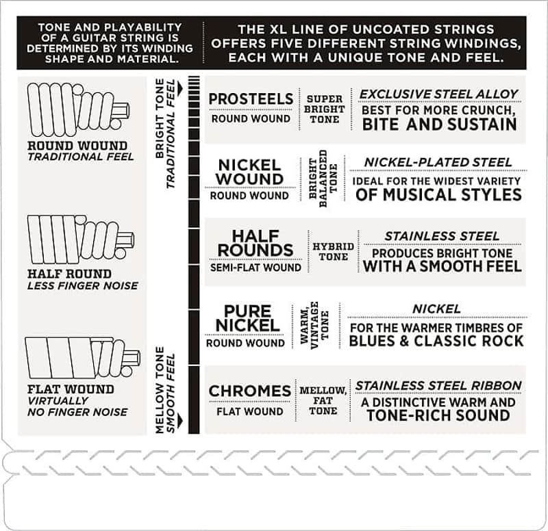 D'Addario ECB82 Chromes Long Scale Bass Guitar Strings, Medium Gauge image 4