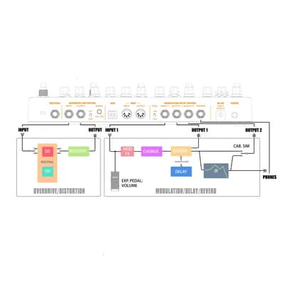 Nux Cerberus Integrated Effects & Controller image 5