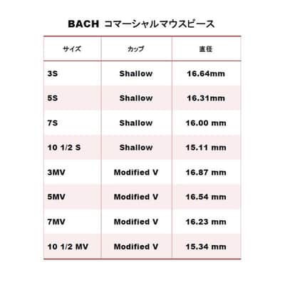 Bach Bach / 1C IPGP (Rim-PGP) Trumpet Mouthpiece image 2