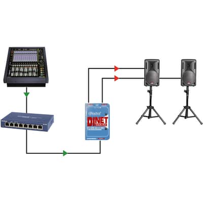 Radial DiNET DAN-RX Dante Interface image 8