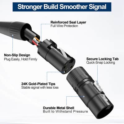 Premium XLR Pass Through Cable Male to Female, No Solder, for Stage Box, Patch Panel, Floor Box - No Solder for Pro Audio Installations - 2 Pack image 2